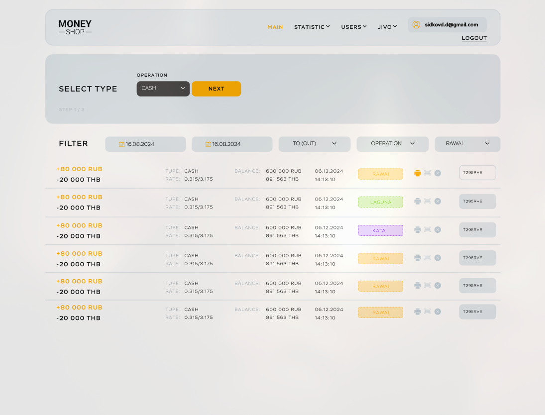MoneyShopPhuket admin panel